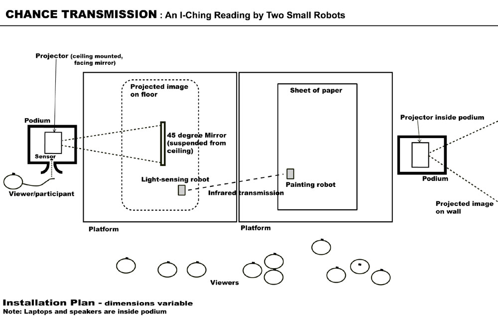 chance-transmission-diagrams-1